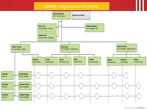 adidas organisational structure|adidas ownership structure.